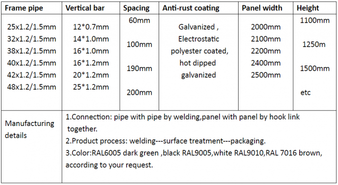 3 มิติ รั้วขอบชั่วคราว / รั้วกั้นฝูงชน 2.4 X 2.95m 0